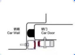 How to install the elevator light curtain