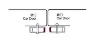 How to install the elevator light curtain